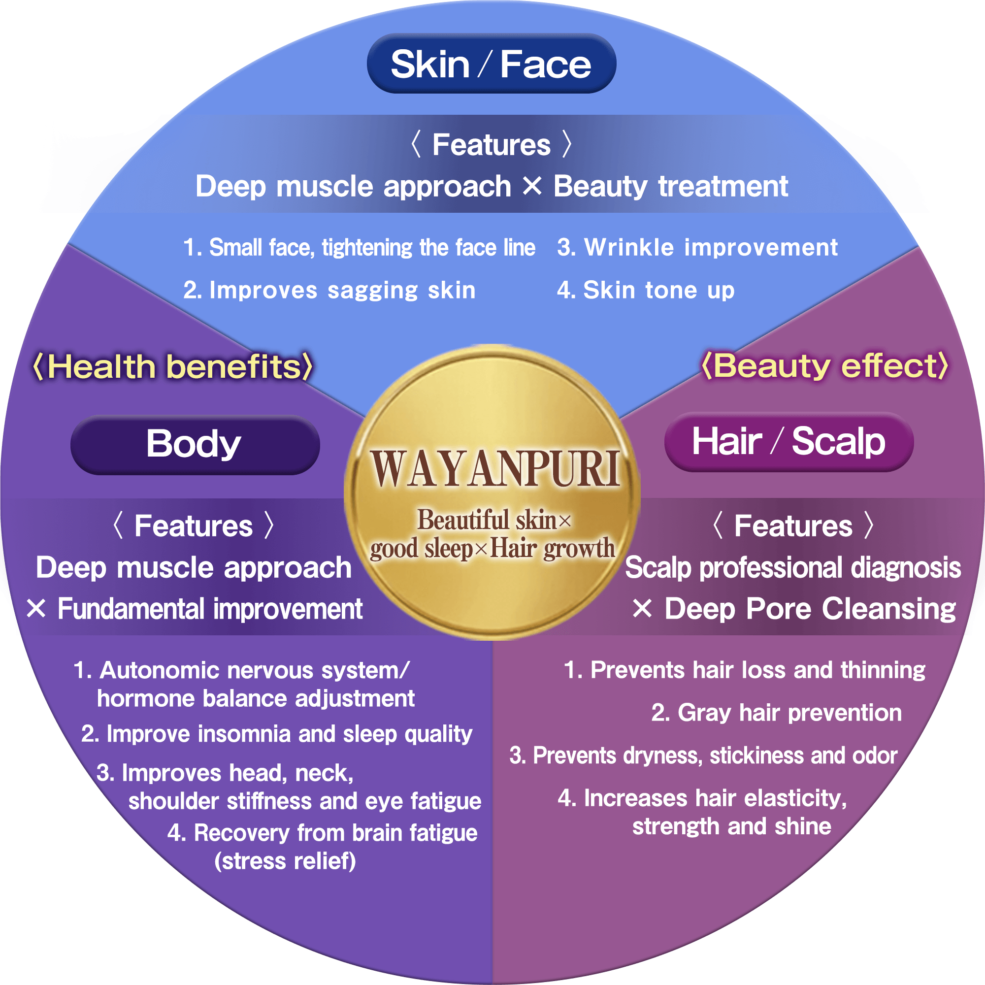 Head spa✕beauty chiropractic to align your mind and body with head chiropractic