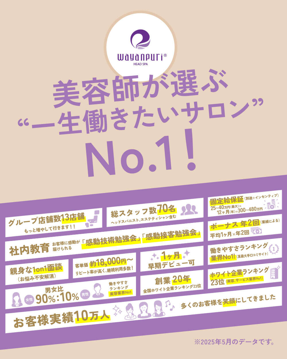 美容師が選ぶ一生働きたいサロンNo.1