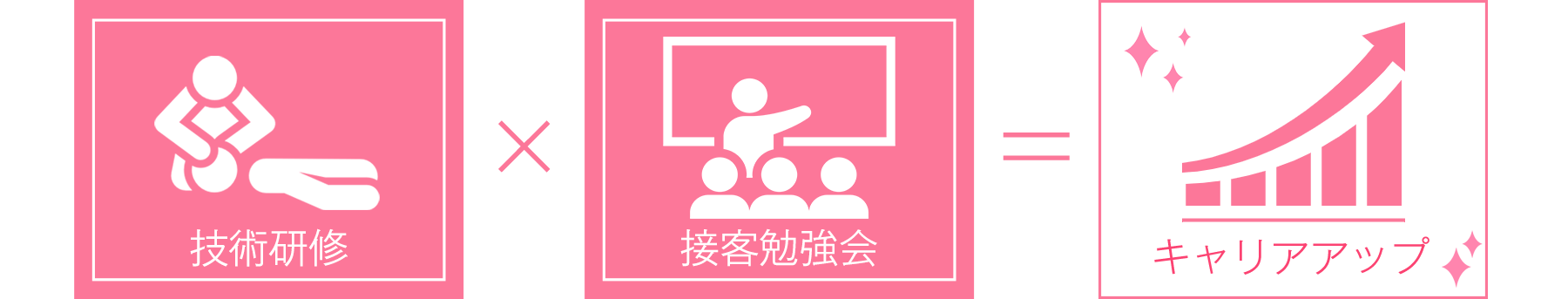 キャリアアップ
